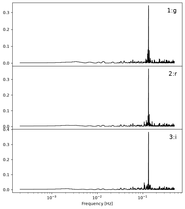 ../_images/_executed_timing_methods_17_1.png