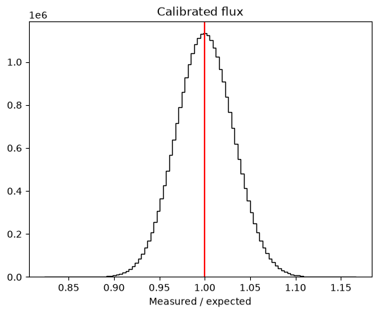 ../_images/_executed_calibration_error_propagation_40_0.png