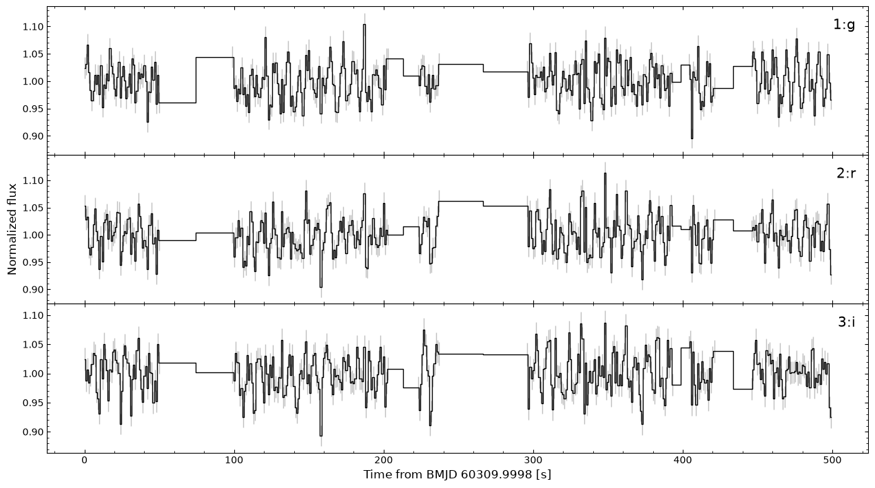 ../_images/_executed_timing_methods_10_1.png