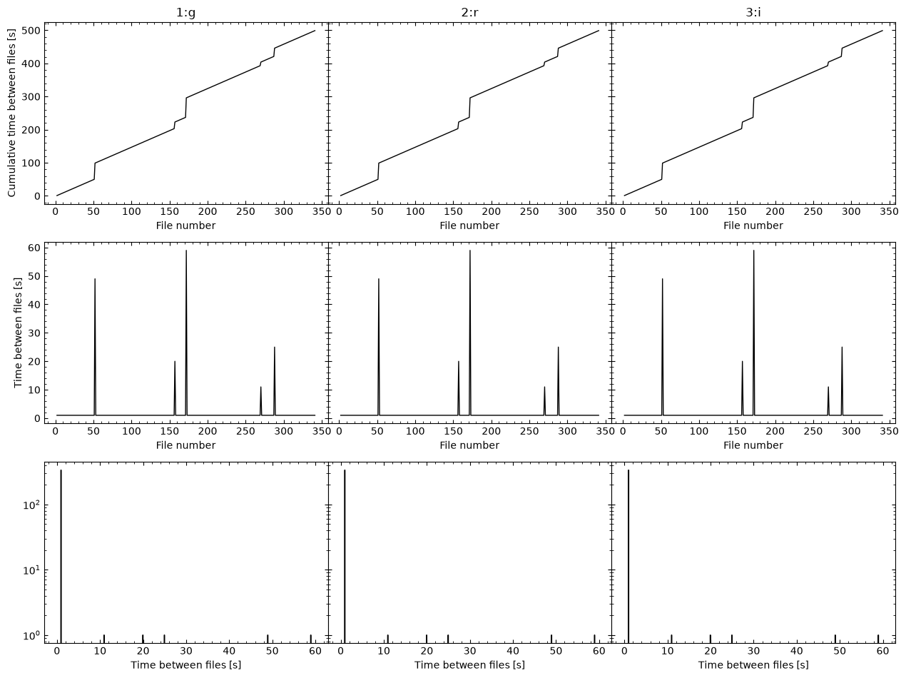 ../_images/_executed_timing_methods_3_7.png