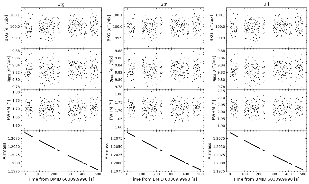 ../_images/_executed_timing_methods_4_9.png