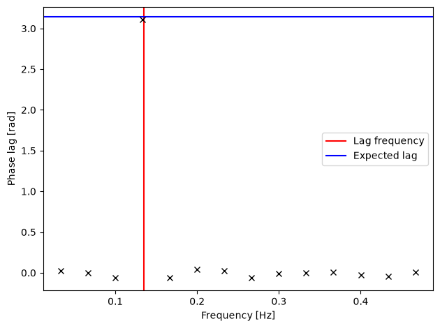 ../_images/_executed_timing_methods_53_0.png