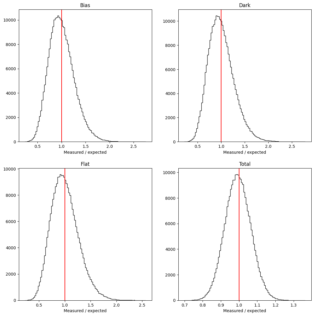 ../_images/_executed_calibration_error_propagation_35_0.png