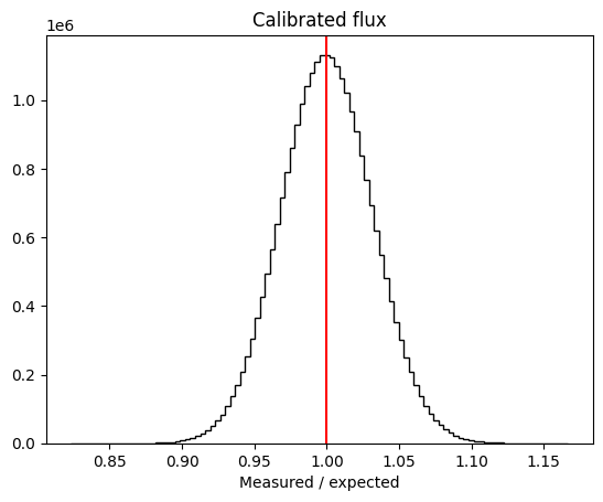 ../_images/tests_calibration_error_propagation_40_0.png