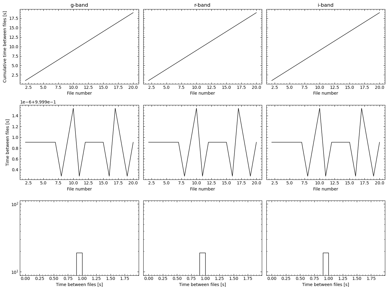 ../_images/tutorials_reduction_8_3.png