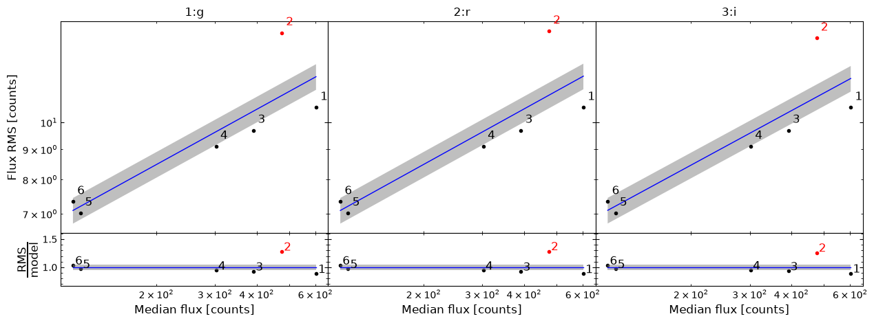 ../_images/_executed_timing_methods_5_3.png